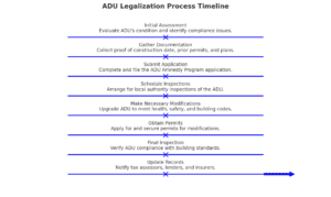 adu legalization timeline explained